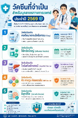 ผลงานผู้เข้าอบรม AI for Social Impact ครั้งที่ 1 ลำดับที่ 15