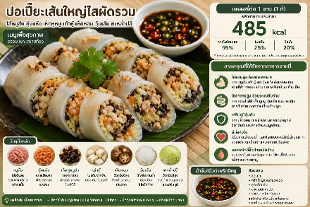 ผลงานผู้เข้าอบรม AI for Social Impact ครั้งที่ 1 ลำดับที่ 19
