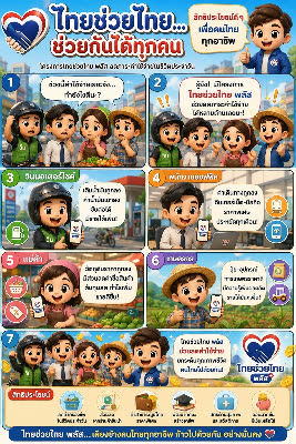 ผลงานผู้เข้าอบรม AI for Social Impact ครั้งที่ 1 ลำดับที่ 26