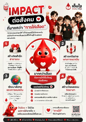 ผลงานผู้เข้าอบรม AI for Social Impact ครั้งที่ 1 ลำดับที่ 41